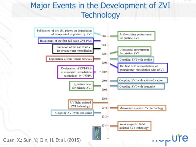 webinar-ZVI-Chem webinar ZVI Chem