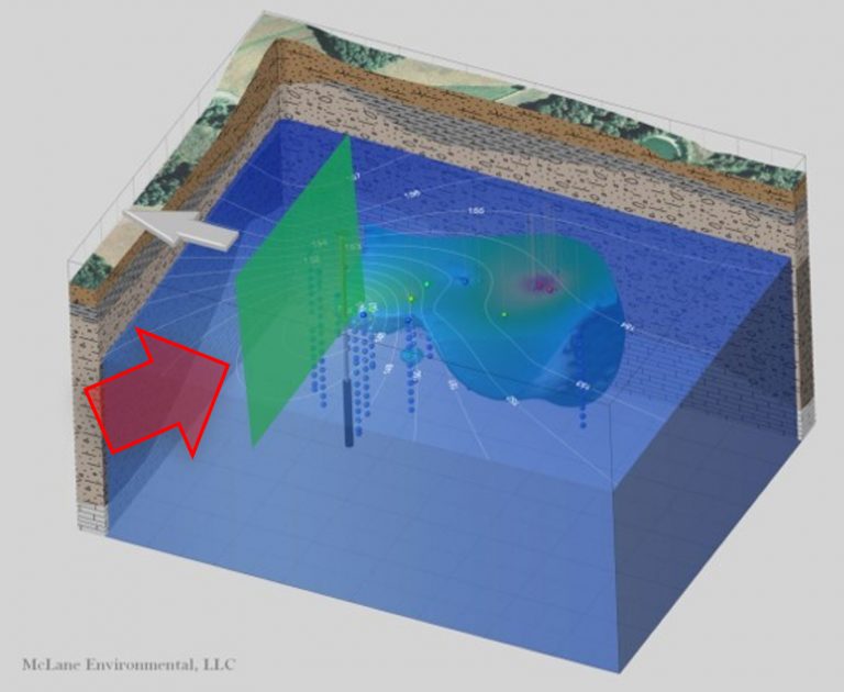 Figure 1: Plume Flow Through PRB